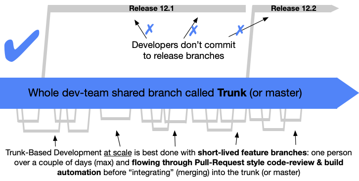 trunkbaseddevelopment.com